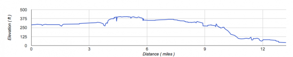 Distance graph